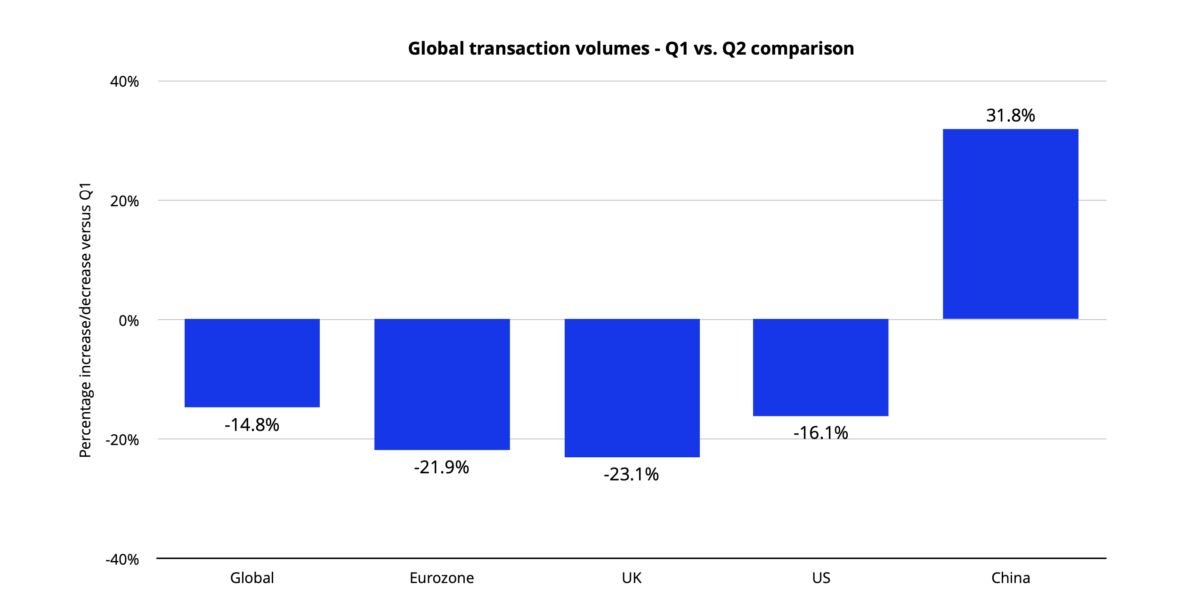 Tradeshift_1_Global Transaction Volumes_17.7.20