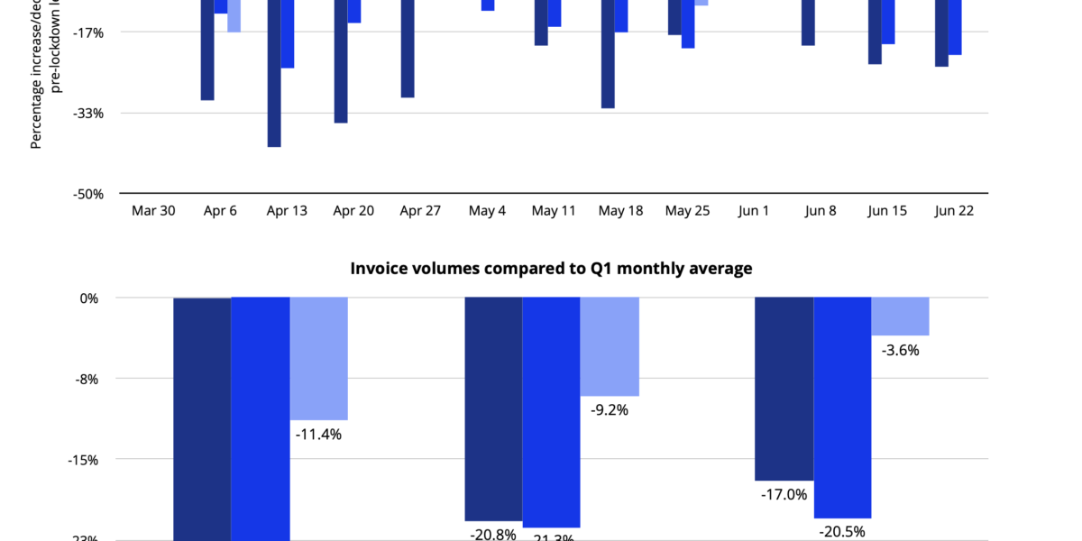 Tradeshift_2_Invoice Volumes